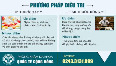 Phương pháp chữa bệnh lậu an toàn, hiệu quả