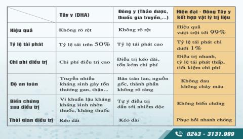 Bác sĩ giải đáp: Có nên chữa bệnh lậu bằng phương pháp DHA không?