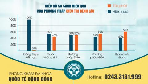 Thoát khỏi nỗi ám ảnh bệnh lậu nhờ cách điều trị hiệu quả