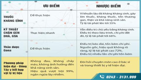 Quy tr&igrave;nh x&eacute;t nghiệm bệnh lậu chuẩn của Bộ Y tế v&agrave; bảng gi&aacute; x&eacute;t nghiệm bệnh lậu mới