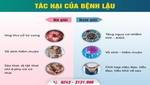 Kinh ho&agrave;ng trước những biến chứng của bệnh lậu 